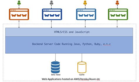 Ethereum: Get data from Binance in Python