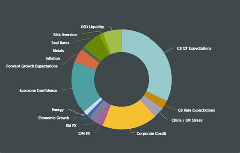 The Role of Liquidity