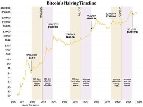 Bitcoin: What's max possible tx/second right now?
