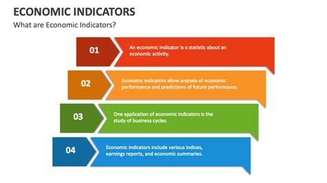 Fantom (FTM), Economic Indicators, Fundamental Valuation
